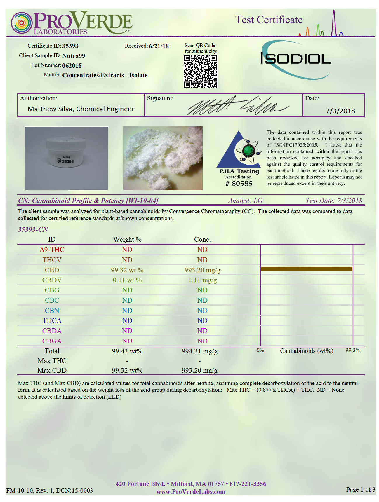 Cbd-third-party-labs